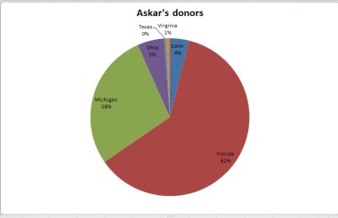 05-12-20 Askar's donors